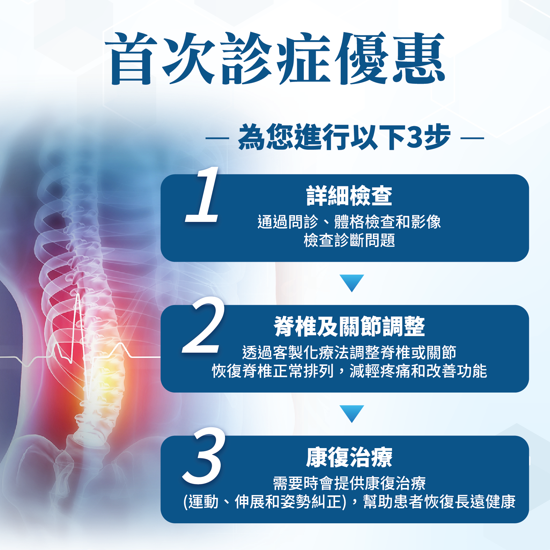 首次診症優惠 為您進行以下3步 1️⃣ 詳細檢查 通過問診、體格檢查和影像 檢查診斷問題 2️⃣ 脊椎及關節調整 透過專業性療法調整脊椎結構 恢復脊椎正常排列、減壓緩痛和改善功能 3️⃣ 康復治療 需要時會使用物理性治療 （運動、伸展和姿勢訓練），幫助患者恢復活動健康